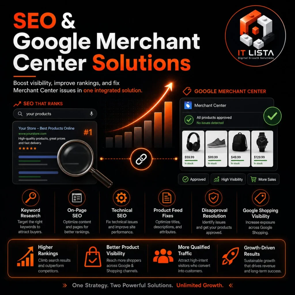 Comparison of IT LISTA Starter Growth and Scale SEO packages