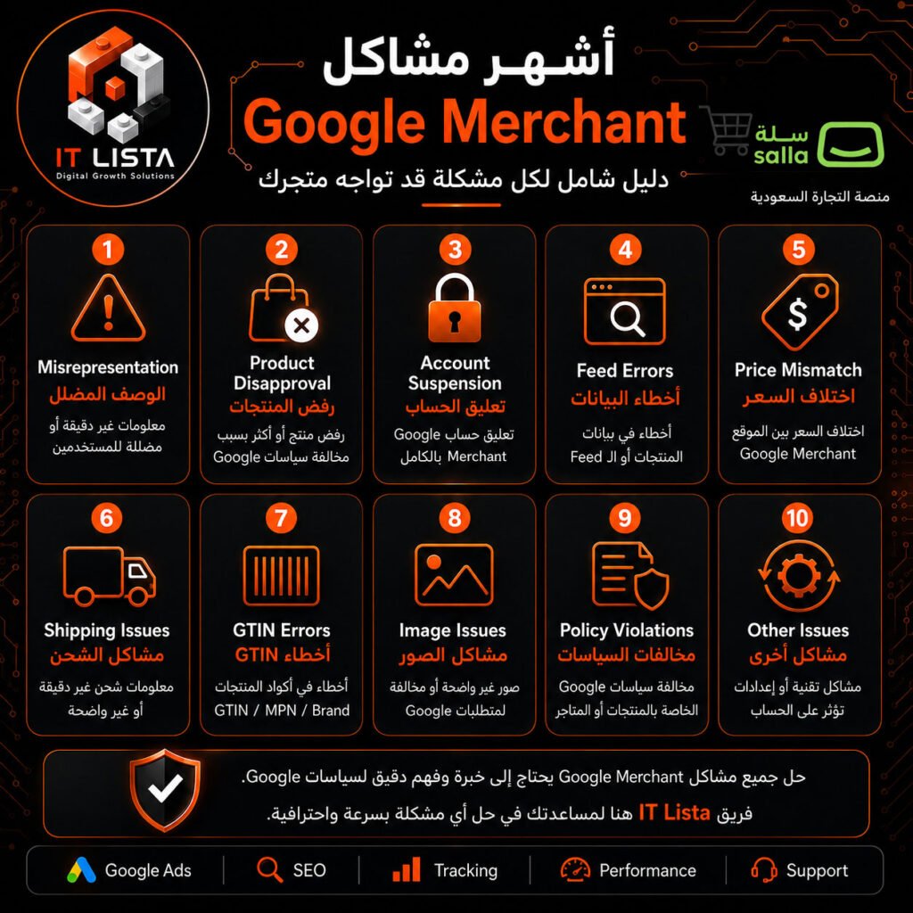 أشهر مشاكل Google Merchant على منصة سلة مثل الوصف المضلل ورفض المنتجات وتعليق الحساب
