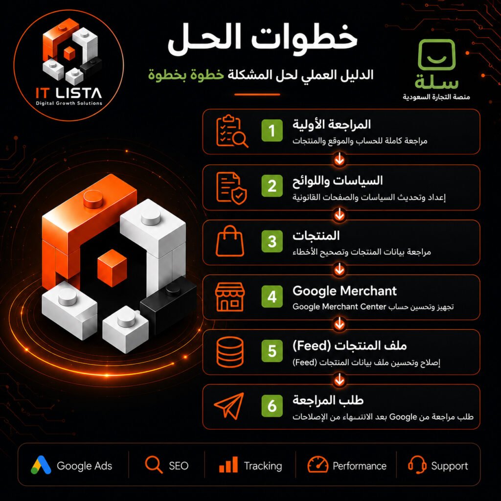 خطوات حل مشكلة الوصف المضلل في Google Merchant على منصة سلة خطوة بخطوة