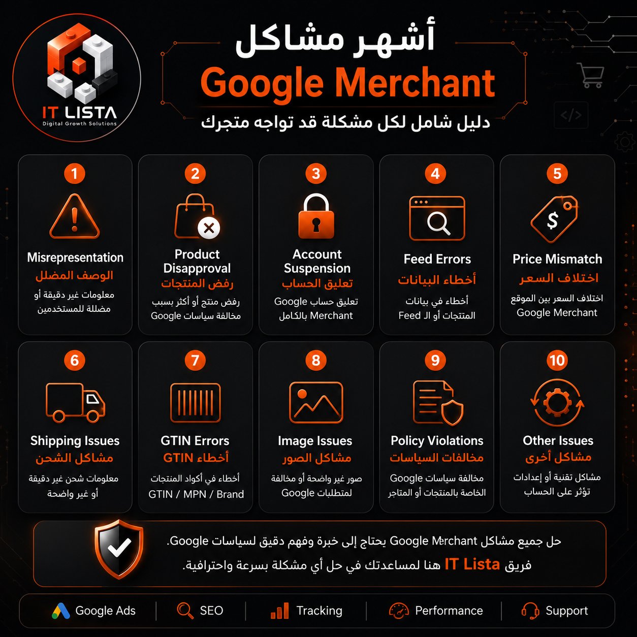 google-merchant-common-issues-infographic-ar