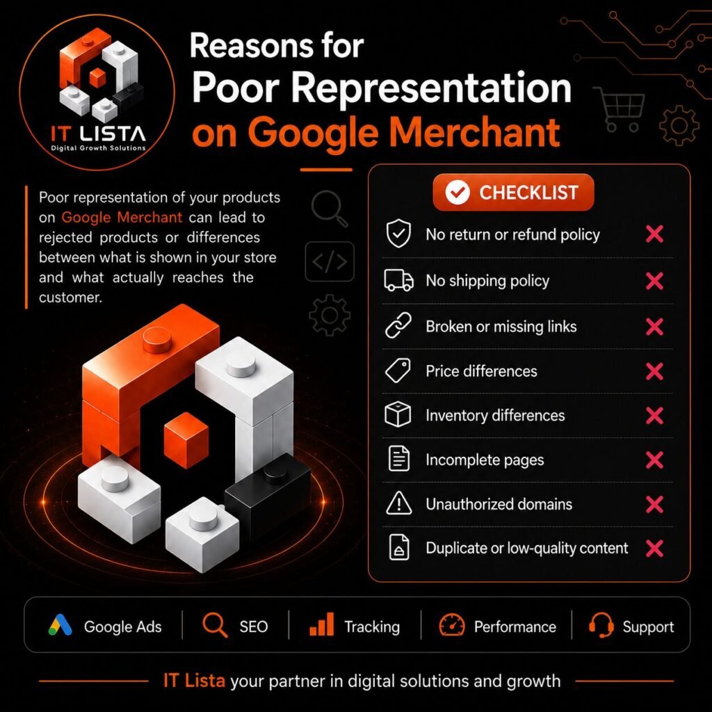 Checklist showing the most common causes of Google Merchant Misrepresentation on Shopify, including missing store policies, broken links, price and inventory mismatches, incomplete pages, unauthorized domains, and low-quality content.