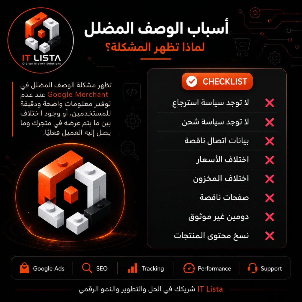 أسباب ظهور مشكلة الوصف المضلل في Google Merchant مثل غياب سياسات الاسترجاع والشحن واختلاف الأسعار والمخزون ونقص بيانات التواصل.