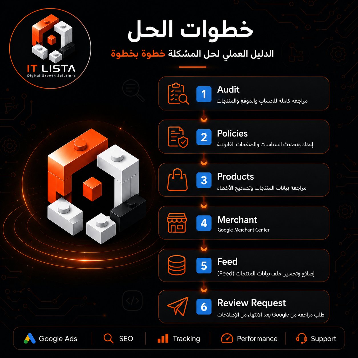 حل مشكلة الوصف المضلل وتعليق حساب Google Merchant Center