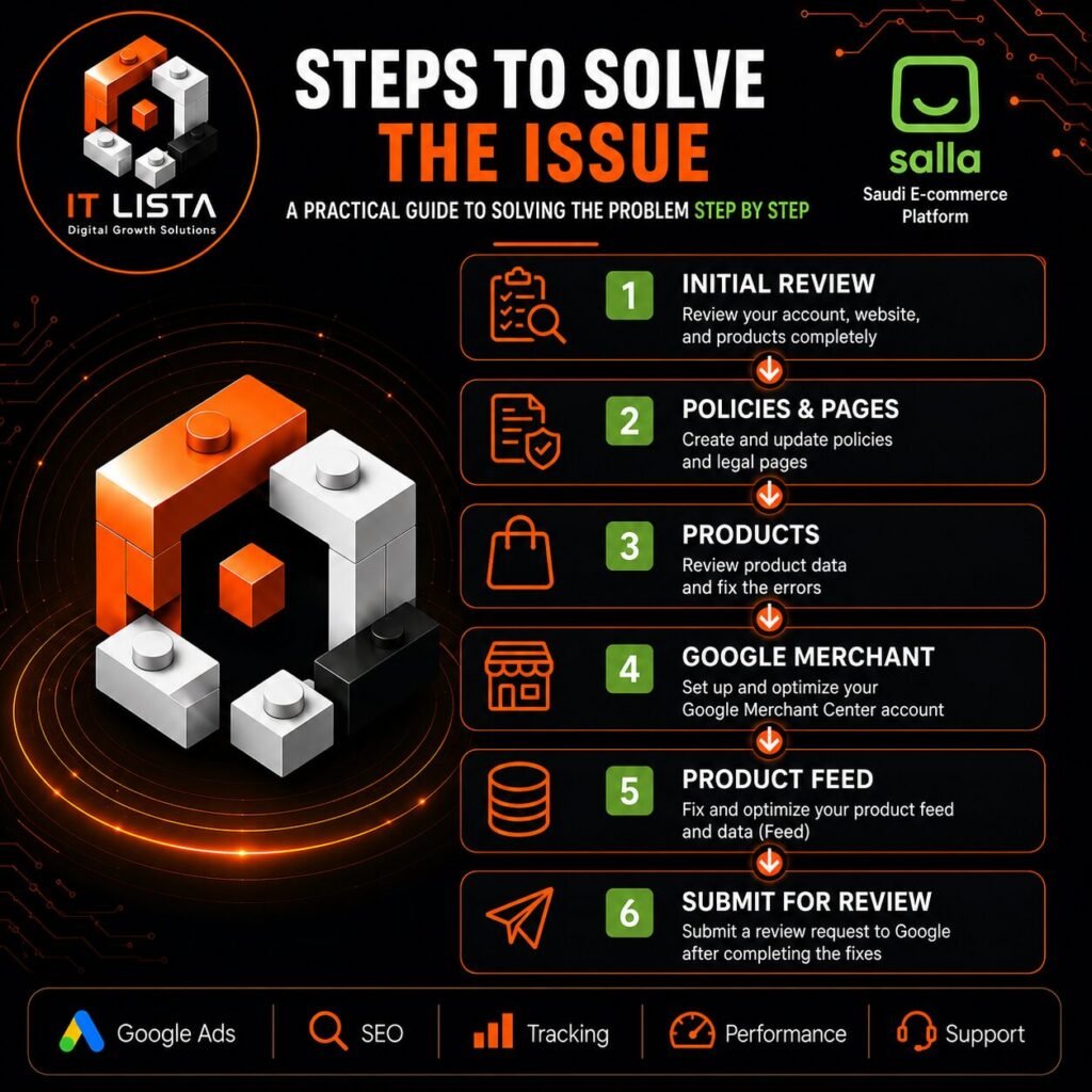 Step-by-step guide to fix Google Merchant misrepresentation on Salla