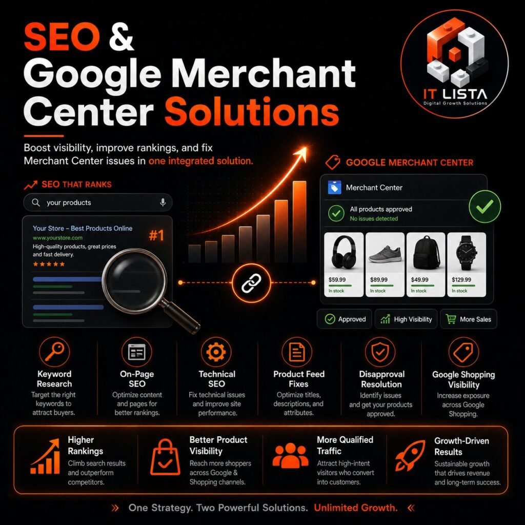 IT Lista SEO and Google Merchant Center solutions design showing keyword research, technical SEO, product feed fixes, disapproval resolution, improved rankings, and Google Shopping visibility
