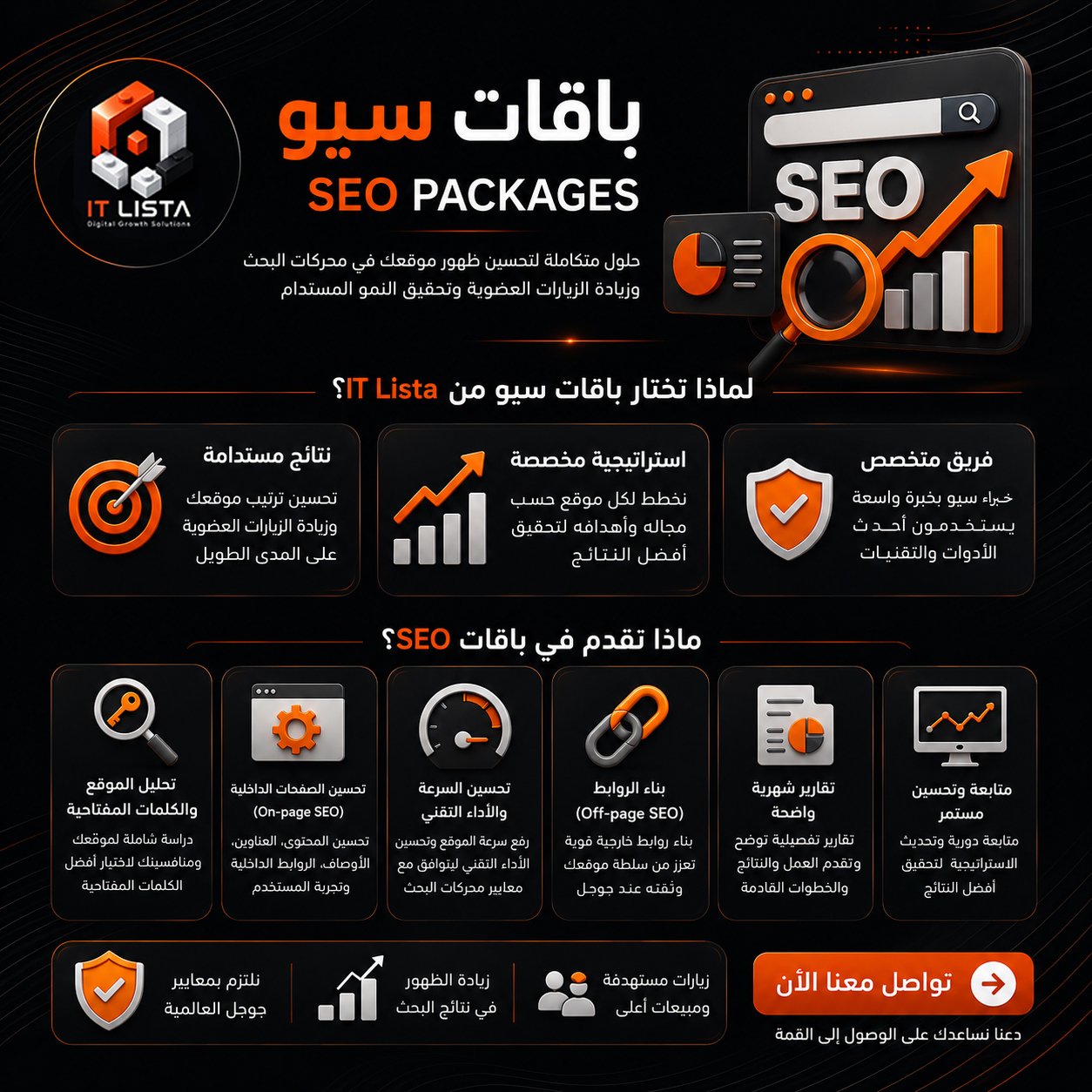 مقارنة باقات SEO من IT LISTA مقارنة باقات السيو Starter وGrowth وScale من IT LISTA