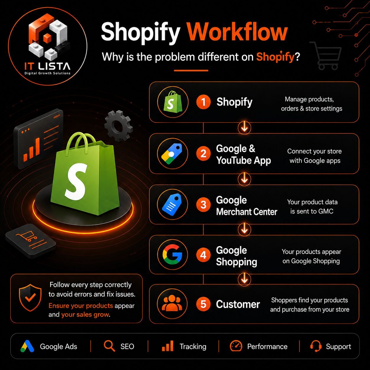 Fix Google Merchant Center Misrepresentation and suspension for Shopify stores