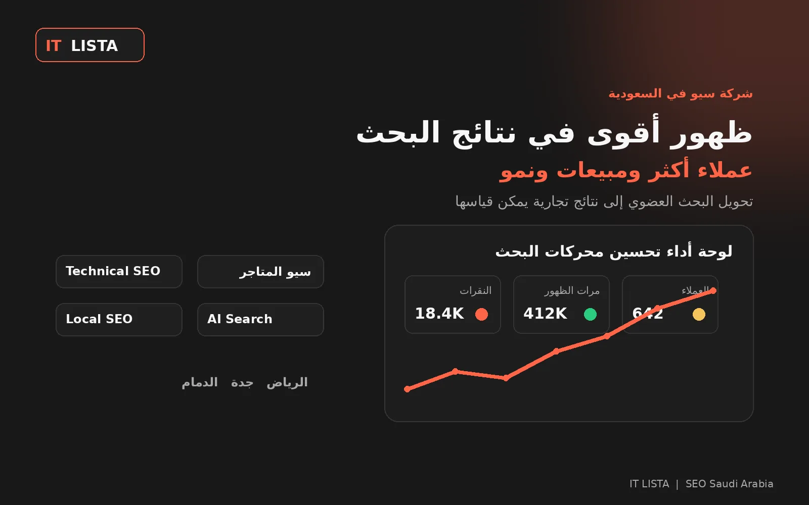 شركة سيو في السعودية IT LISTA لتحسين ظهور المواقع والمتاجر