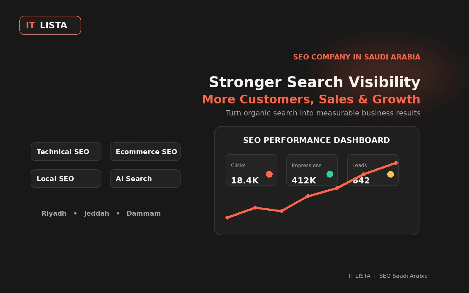 SEO company in Saudi Arabia for website and ecommerce organic growth