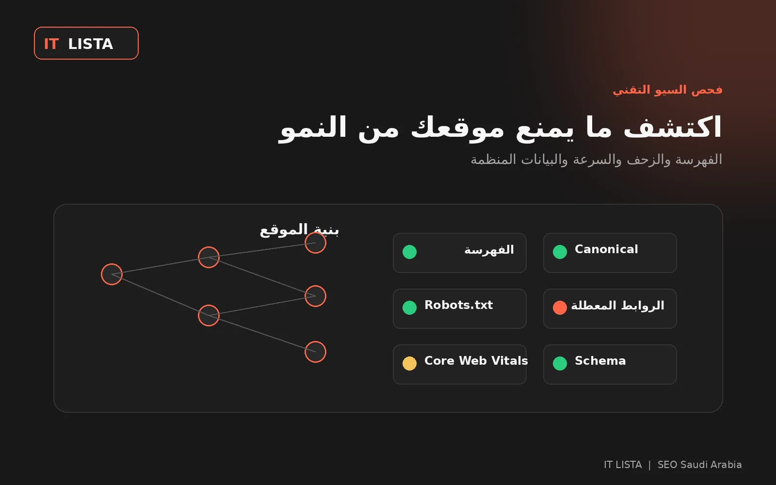 فحص Technical SEO للمواقع في السعودية وتحليل مشاكل الفهرسة والزحف