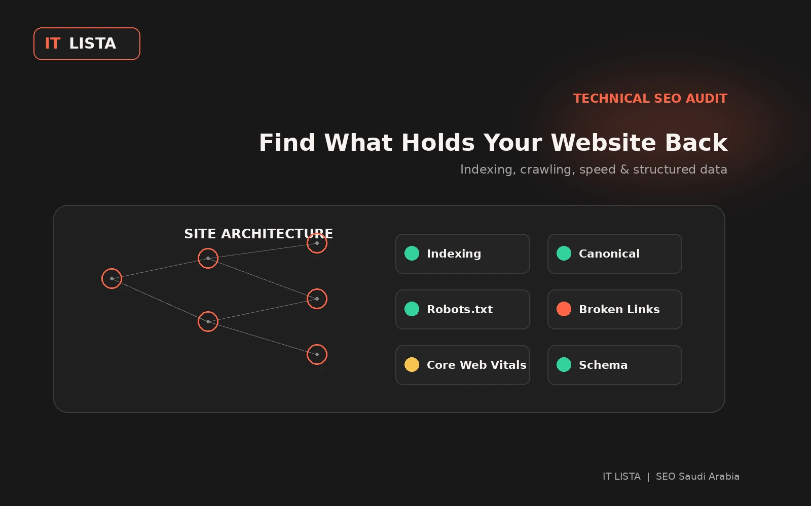 Technical SEO audit in Saudi Arabia covering crawling indexing and website health