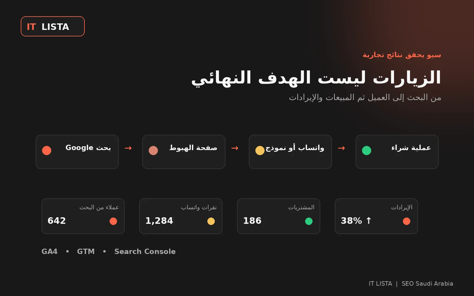 تتبع نتائج SEO والعملاء والمبيعات في السعودية باستخدام GA4 وGTM