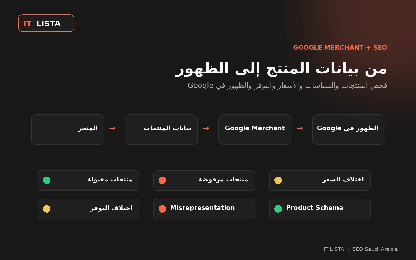 Google Merchant Center وSEO للمتاجر الإلكترونية في السعودية