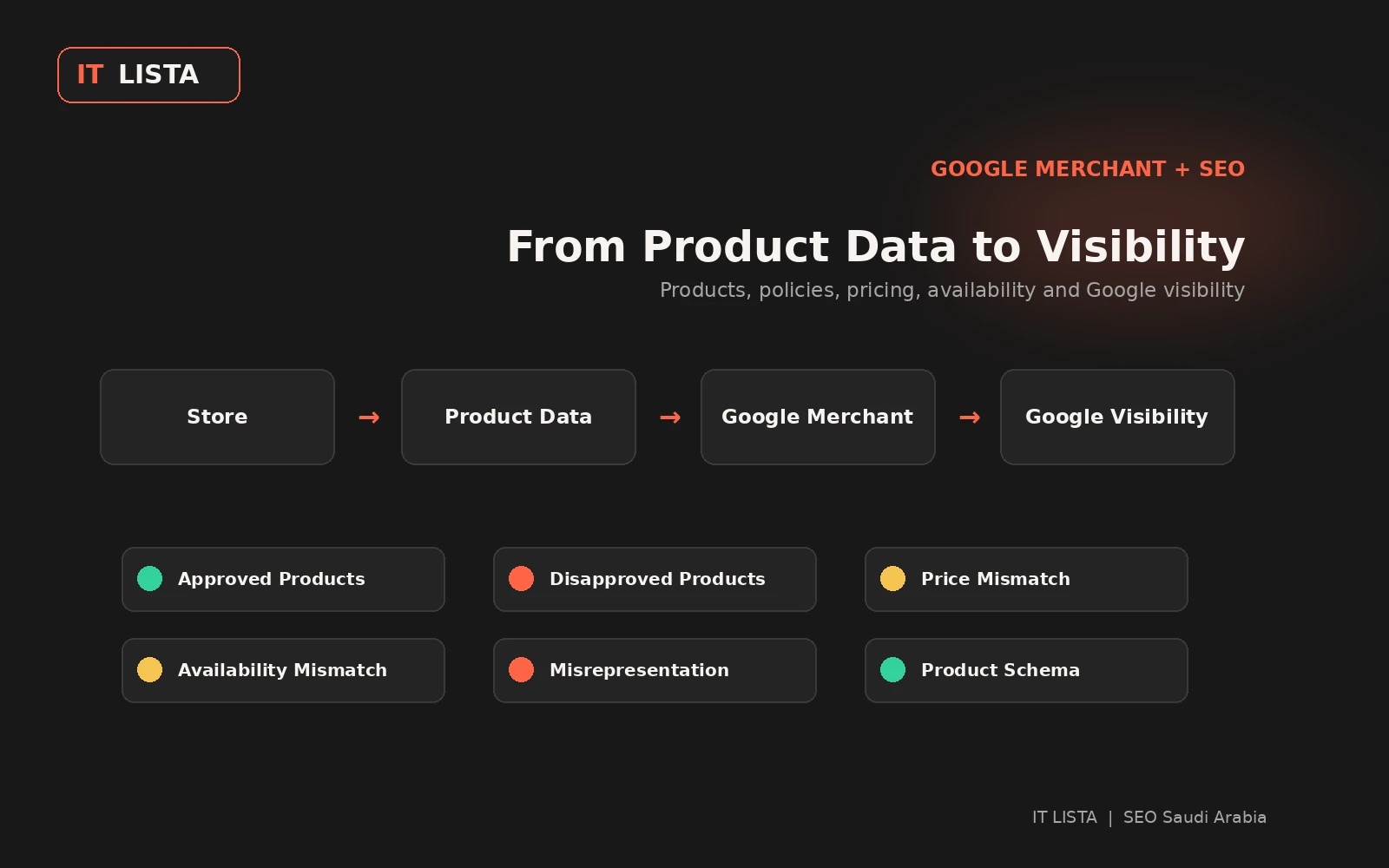 Google Merchant Center and ecommerce SEO support for stores targeting Saudi Arabia