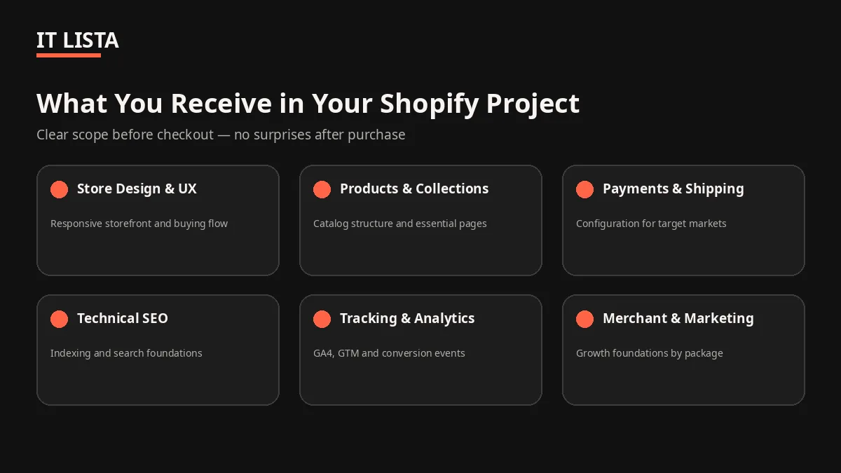 IT LISTA Shopify store project scope