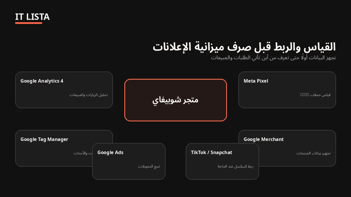 ربط Shopify مع GA4 وGTM وMerchant والإعلانات